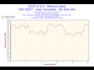 https://image.noelshack.com/fichiers/2017/29/4/1500532265-2017-07-20-07h57-memory-usage-memory-used.png