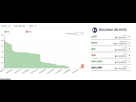 https://image.noelshack.com/fichiers/2017/31/4/1501720853-capturebittrex03-08.jpg