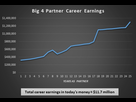 https://image.noelshack.com/fichiers/2017/32/3/1502281803-big-4-partner-salary.jpg