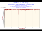 https://image.noelshack.com/fichiers/2017/32/6/1502494630-2017-08-12-01h34-cpuusage-cpu-usage.png