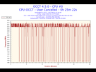 https://image.noelshack.com/fichiers/2017/32/6/1502494677-2017-08-12-01h34-frequency-cpu-0.png