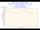 https://image.noelshack.com/fichiers/2017/32/6/1502494692-2017-08-12-01h34-memory-usage-memory-used.png