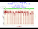 https://image.noelshack.com/fichiers/2017/32/6/1502494872-2017-08-12-01h34-voltage-cpu-vcore.png