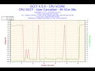 https://image.noelshack.com/fichiers/2017/33/7/1503192292-2017-08-20-03h13-voltage-cpu-vcore.png