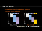 https://image.noelshack.com/fichiers/2017/34/3/1503483791-loot-drop-chart.jpg