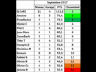 https://www.noelshack.com/2017-40-1-1506974889-classement-team-septembre-2017.jpg
