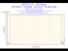 https://image.noelshack.com/fichiers/2017/41/3/1507733463-2017-10-07-02h00-cpuusage-cpu-usage.png