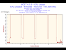 https://image.noelshack.com/fichiers/2017/41/3/1507733499-2017-10-06-04h04-cpuusage-cpu-usage.png