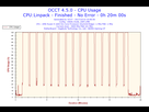 https://image.noelshack.com/fichiers/2017/41/3/1507733576-2017-10-10-15h56-cpuusage-cpu-usage.png