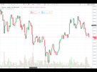 https://image.noelshack.com/fichiers/2017/43/5/1509127971-btcusd1h.png