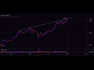 https://image.noelshack.com/fichiers/2017/44/2/1509470719-bitfinex-btcusd-oct-31-2017-19-24-24.png
