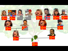 https://image.noelshack.com/fichiers/2017/44/4/1509591721-1509582257-family-tree-template.png