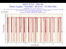 https://image.noelshack.com/fichiers/2017/45/3/1510133531-2017-11-08-01h21-frequency-cpu-0.png