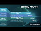https://image.noelshack.com/fichiers/2017/46/1/1510582613-bit4g-lending-plans2.png