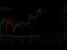 https://image.noelshack.com/fichiers/2017/47/1/1511218658-bitfinex-btcusd-nov-20-2017-24-57-29.png
