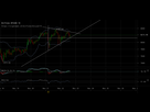 https://image.noelshack.com/fichiers/2017/47/3/1511361848-bitfinex-btcusd-nov-22-2017-16-43-24.png