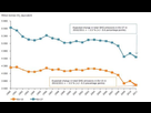 https://www.noelshack.com/2017-48-3-1511987406-1780011-5-03a8-evolution-des-emissions-de-co2-entre-1990-et-21cea710171e0acebd8cbe7be63ebd48.jpg