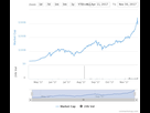 https://image.noelshack.com/fichiers/2017/48/4/1512048001-chart.jpeg