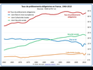 https://image.noelshack.com/minis/2017/48/5/1512142469-01-prelevements-obligatoires-france-1.png