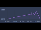 https://image.noelshack.com/fichiers/2017/50/2/1513103561-progression.png
