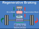 https://image.noelshack.com/minis/2017/50/2/1513113543-regenerative-braking-01-1024x740.png