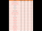 https://image.noelshack.com/fichiers/2017/52/2/1514302885-classement-des-organisations.png