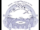 https://image.noelshack.com/minis/2017/52/3/1514383501-hebrew-conception-universe.png