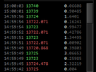 https://image.noelshack.com/fichiers/2018/02/4/1515684944-btc-15h.png