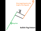 https://www.noelshack.com/2018-02-4-1515690885-how-to-trade-bullish-flag-patterns-body-picture-42.png