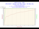 https://image.noelshack.com/fichiers/2018/02/7/1515926318-2018-01-14-11h34-temperature-cpu.png