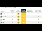 https://image.noelshack.com/fichiers/2018/03/2/1516104531-consolevspc-metacritic.jpg