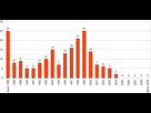 https://image.noelshack.com/minis/2018/04/2/1516735491-avn-repartition-par-annee.png