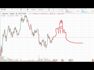 https://image.noelshack.com/fichiers/2018/04/3/1516791718-btc-chart.jpg
