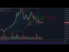 https://image.noelshack.com/fichiers/2018/05/2/1517302173-screenshot-2018-1-30-btcusd-11085-0-1-18-kikis-layout-tradingview.png