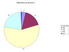 https://image.noelshack.com/minis/2018/06/7/1518362477-graph-par-decennie.png