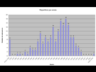 https://image.noelshack.com/minis/2018/06/7/1518362479-graph-par-annee.png