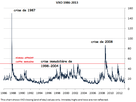 https://image.noelshack.com/fichiers/2018/07/1/1518390717-vxo-chart-1986-2013.png