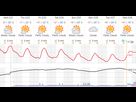 https://image.noelshack.com/fichiers/2018/08/3/1519215982-fireshot-capture-106-likhobory-nizhniye-russia-10-day-for-https-www-wunderground-com-forec.png