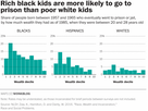 https://image.noelshack.com/minis/2018/09/2/1519746520-incarceration-by-net-worth-decile-12.png