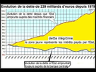 https://image.noelshack.com/minis/2018/09/7/1520165322-invention-dette-refuser-la-dette-illegitime-est-possible-les-exemples-recents-de-l-argentine-de-l-equateur-et-de-l-islande-600x408.png