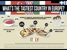 https://image.noelshack.com/fichiers/2018/11/2/1520929227-tastiest-country-in-europe-infographic.jpg