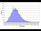 https://image.noelshack.com/fichiers/2018/16/1/1523897273-finish-time-bell-curve.jpg