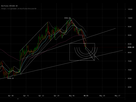 https://image.noelshack.com/fichiers/2018/19/6/1526145605-bitfinex-btcusd-may-12-2018-20-19-8.png