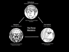 https://image.noelshack.com/fichiers/2018/21/3/1527054310-the-three-monsters.png