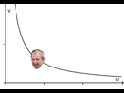 https://image.noelshack.com/fichiers/2018/25/6/1529752022-beveridge-curve-u-against-v-svg.png