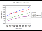 https://image.noelshack.com/minis/2018/27/4/1530777020-1995-sat-income.png