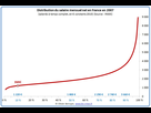 https://image.noelshack.com/fichiers/2018/43/1/1540222567-00-graphe-distribution-salaire-mensuel-france.jpg