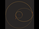 https://image.noelshack.com/fichiers/2018/43/3/1540390281-hohmann-transfer-diagram12.png