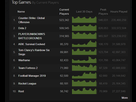 https://image.noelshack.com/fichiers/2018/46/7/1542572289-opera-instantane-2018-11-18-211750-steamcharts-com.png