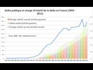 https://image.noelshack.com/fichiers/2018/47/7/1543185479-dette-france-charge-interet.png